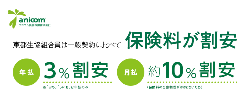 アニコム損保のペット保険 どうぶつ健保