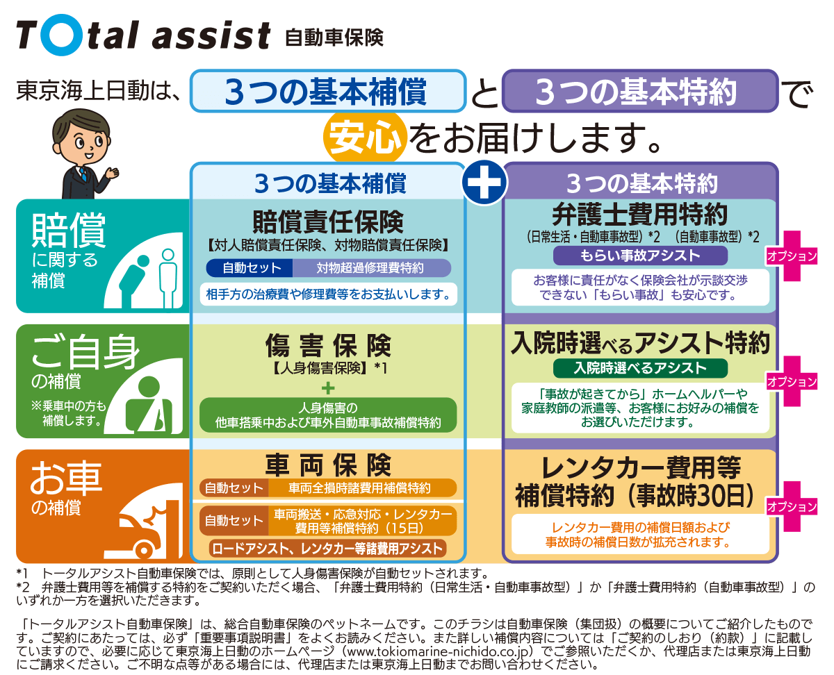 自動車保険 Total Assist 東京海上日動 株 東都ライフサービス