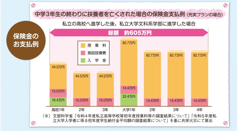 保険金支払例