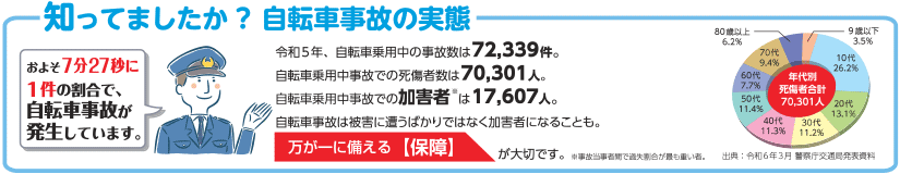 自転車事故の実態